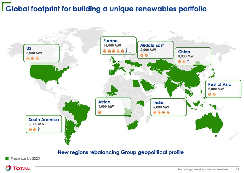 How Total and BP are leading the green energy charge among oil majors