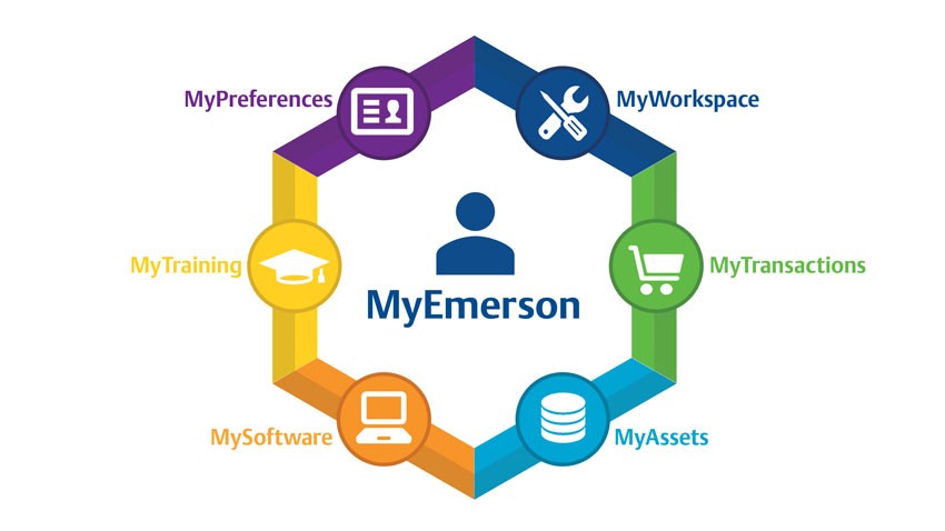 New Emerson Personalised Digital Experience Transforms Work Processes