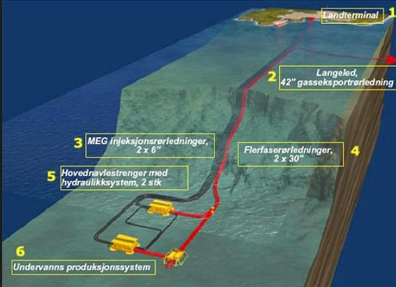 Shell fails to find petroleum in wildcat well offshore Norway