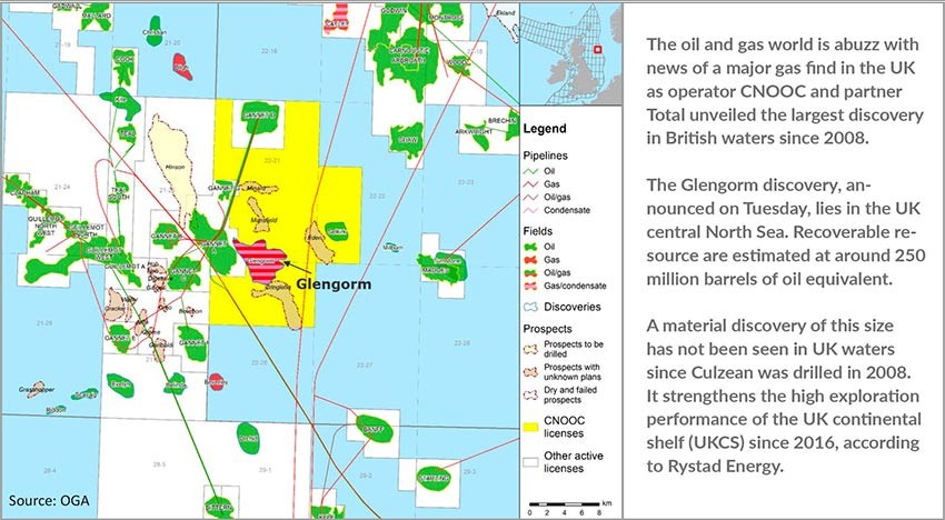 The UK North Sea operators developments and discoveries