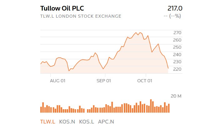 Tullow to ramp up oil output in Ghana