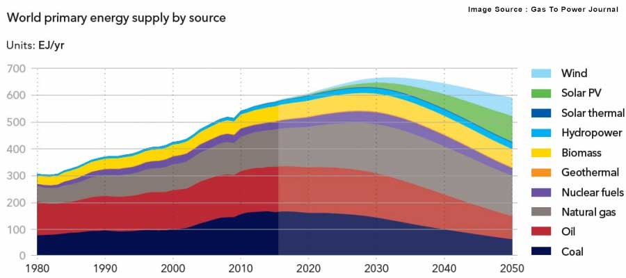 Will Gas Really Overtake Oil As The Largest U.S. Energy Source This Year
