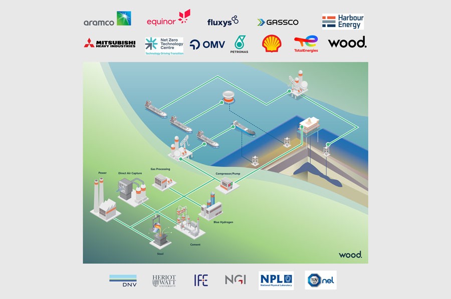 Wood leads industry project to accelerate CCUS with guidelines for CO2 specifications