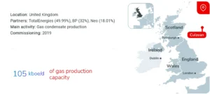 Culzean a Leading Offshore Gas Facility in the United Kingdom
