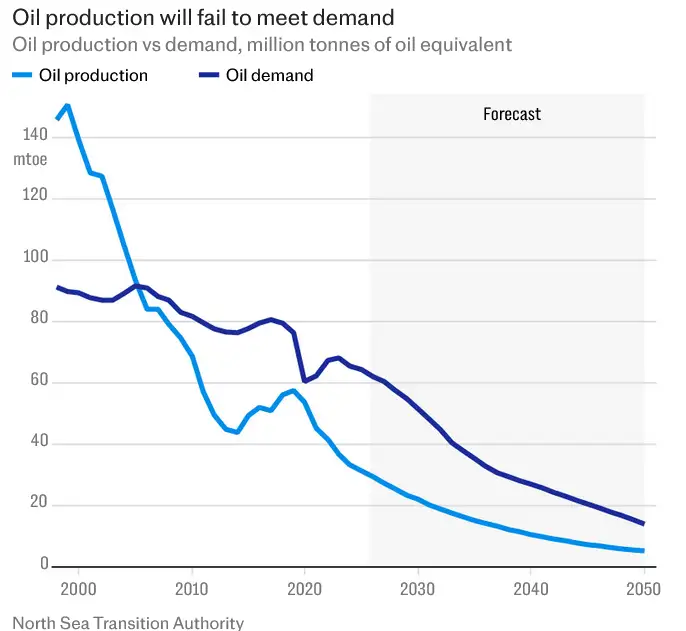 Falkland Islands call in North Sea ship to drill huge oil well