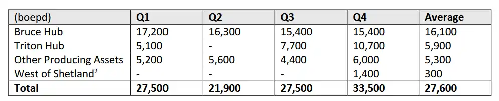 Serica - Trading and operations and update